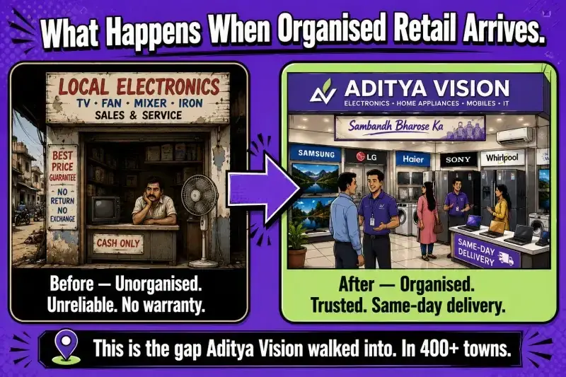 Aditya Vision overview Aditya Vision overview