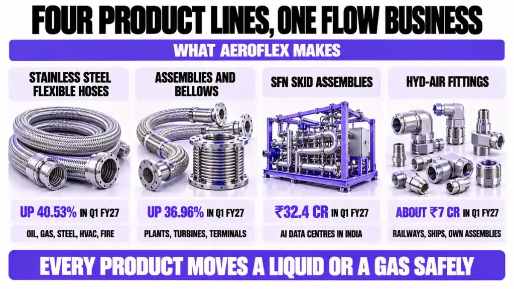 Four product lines