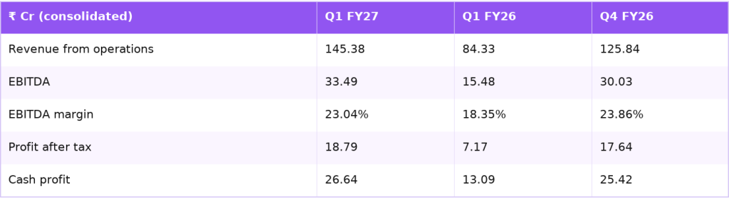 Aeroflex Q1 FY27 results compared with Q1 FY26 and Q4 FY26