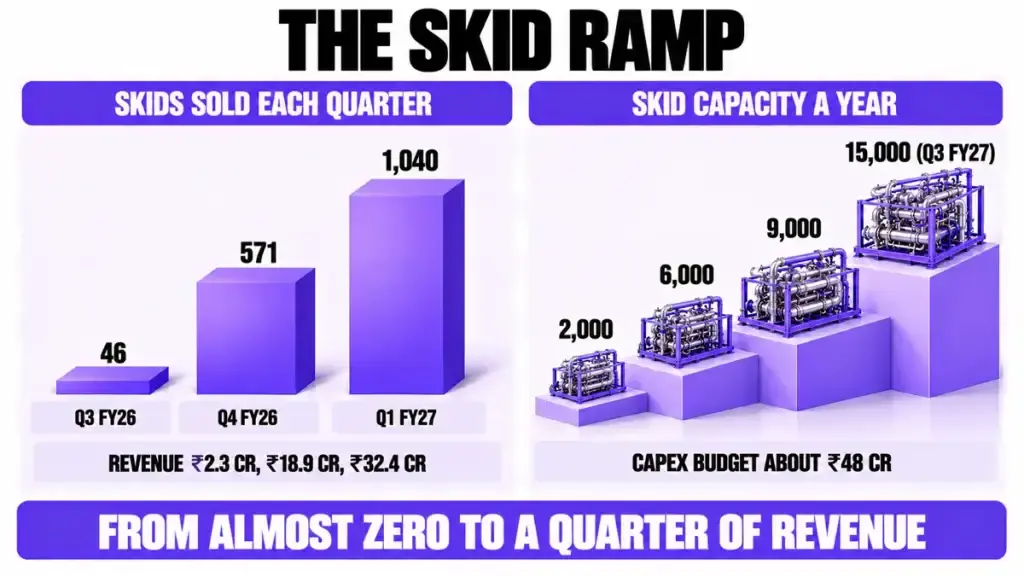 The skid ramp