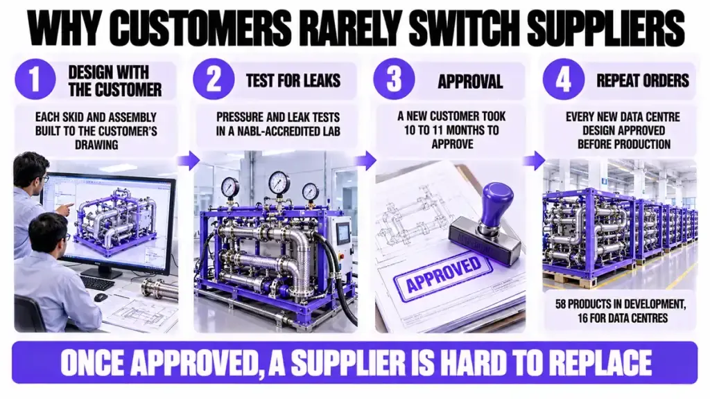 Why customers rarely switch suppliers