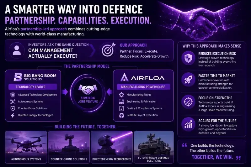 Airfloa Rail Technology: Big Bang Boom Partnership Airfloa Rail Technology: Big Bang Boom Partnership