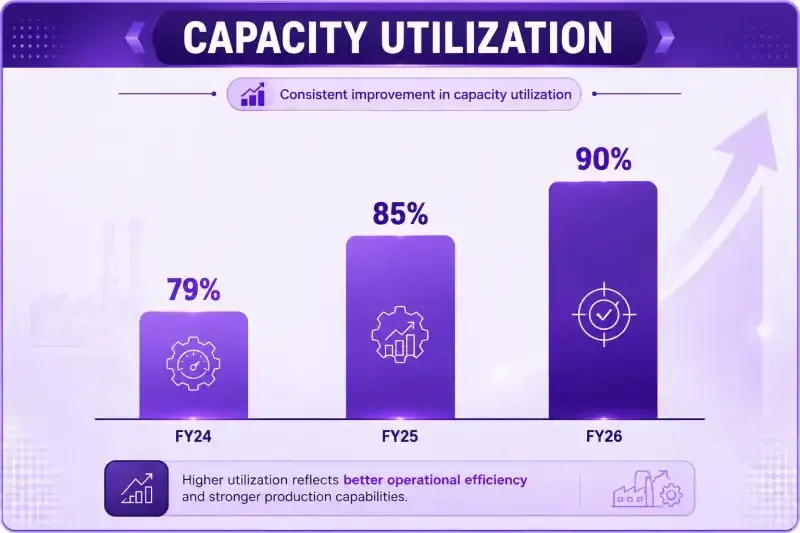 Airfloa Rail Technology: Capacity Utilization Airfloa Rail Technology: Capacity Utilization