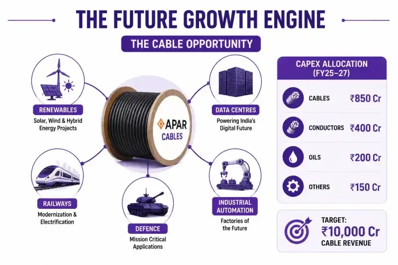APAR Industries: Future Growth Engine
