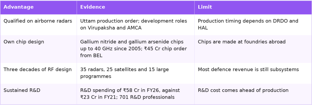 Astra Microwave advantages and their limits