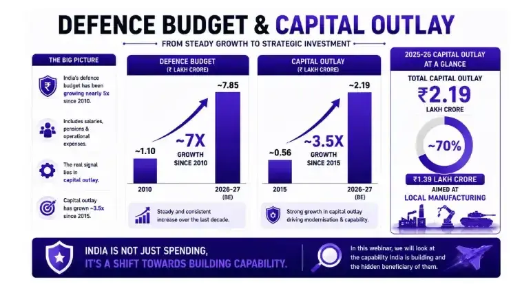 Astra Microwave: defence budget Astra Microwave: defence budget