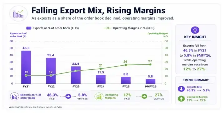 Astra Microwave: Margin Expansion Opportunity Astra Microwave: Margin Expansion Opportunity