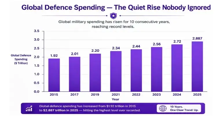 Astra Microwave: The Global Shift Toward Electronics-Driven Warfare Astra Microwave: The Global Shift Toward Electronics-Driven Warfare