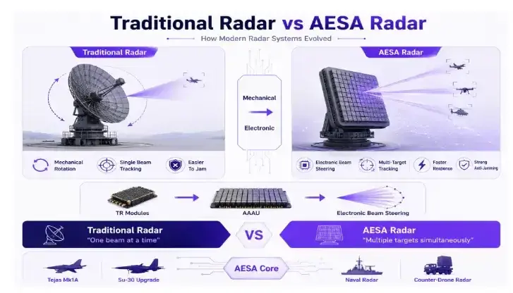 Astra Microwave: Understanding AESA Radar and Why It Matters Astra Microwave: Understanding AESA Radar and Why It Matters