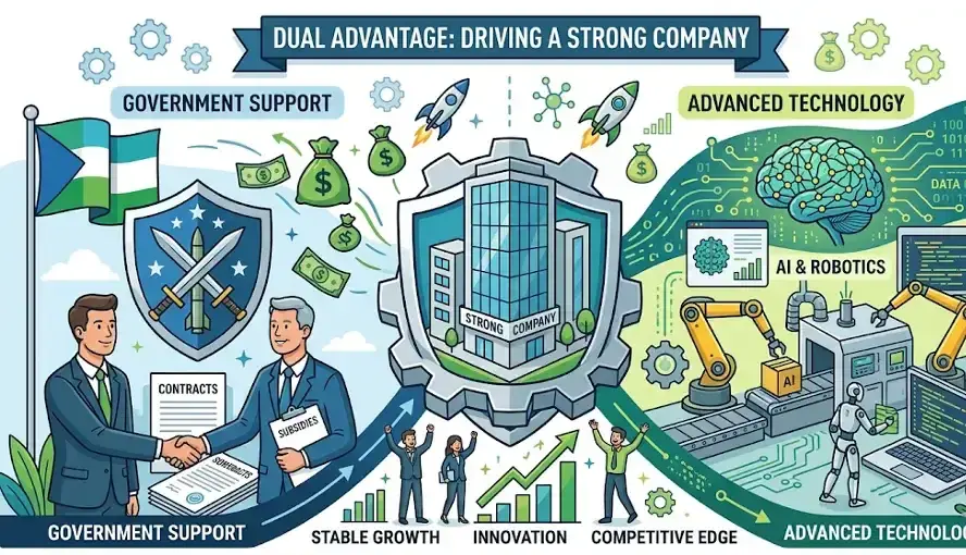 Dual advantage strong company