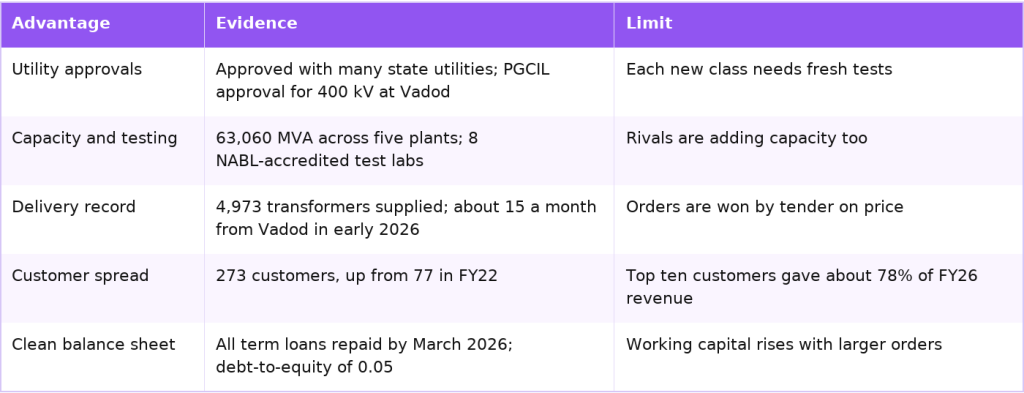 Atlanta Electricals competitive advantages and their limits