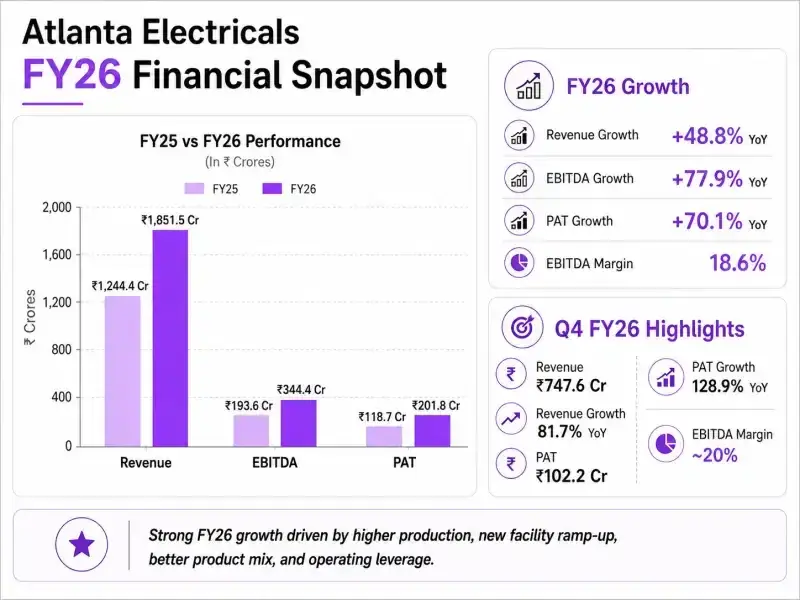 Atlanta Electricals: financial snapshot Atlanta Electricals: financial snapshot