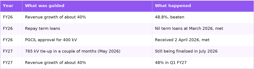 Atlanta Electricals guidance compared with results