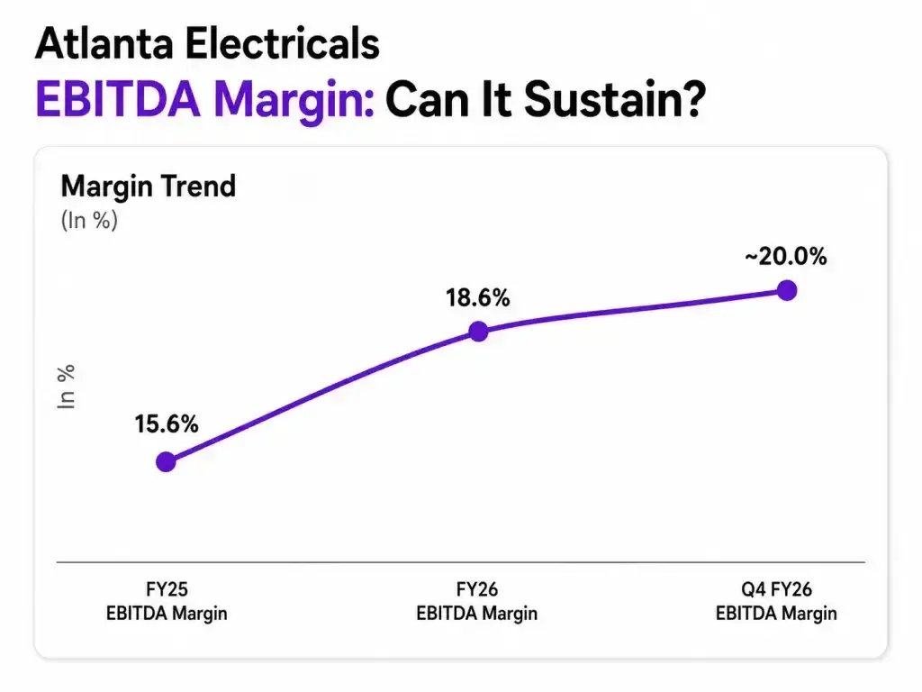 Atlanta Electricals: ebitda trends Atlanta Electricals: ebitda trends