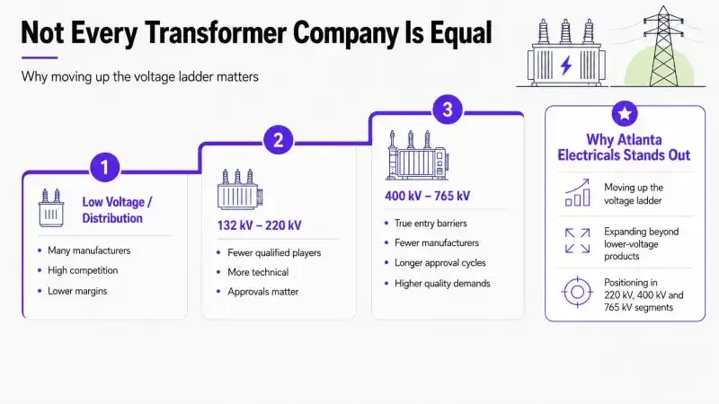 Atlanta Electricals: transformer companies are different from each other Atlanta Electricals: transformer companies are different from each other