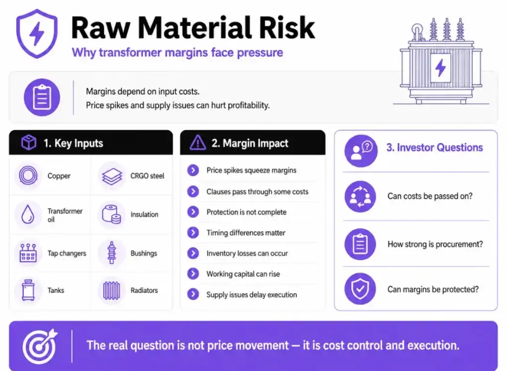 Atlanta Electricals: raw material risk Atlanta Electricals: raw material risk