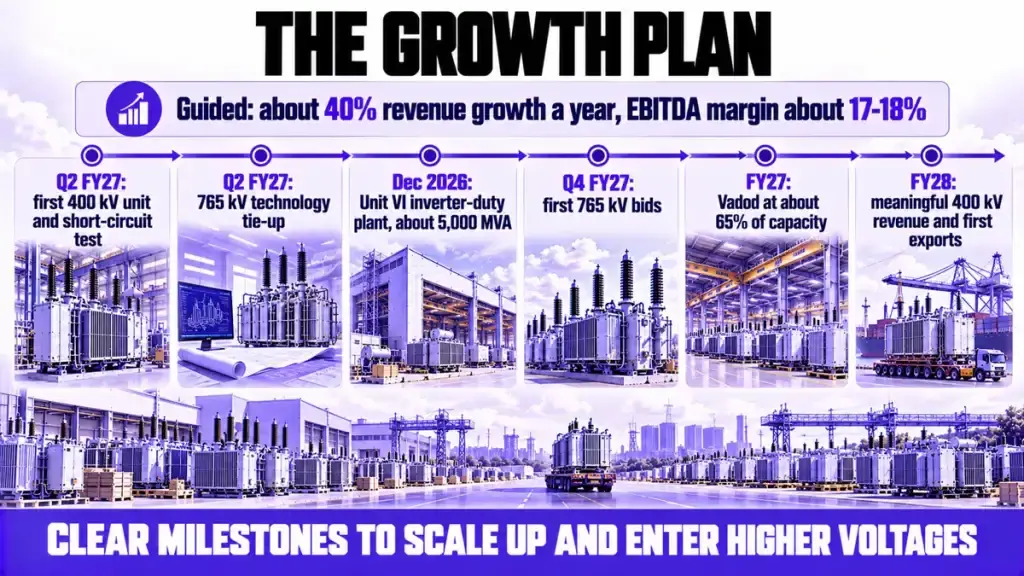 The growth plan