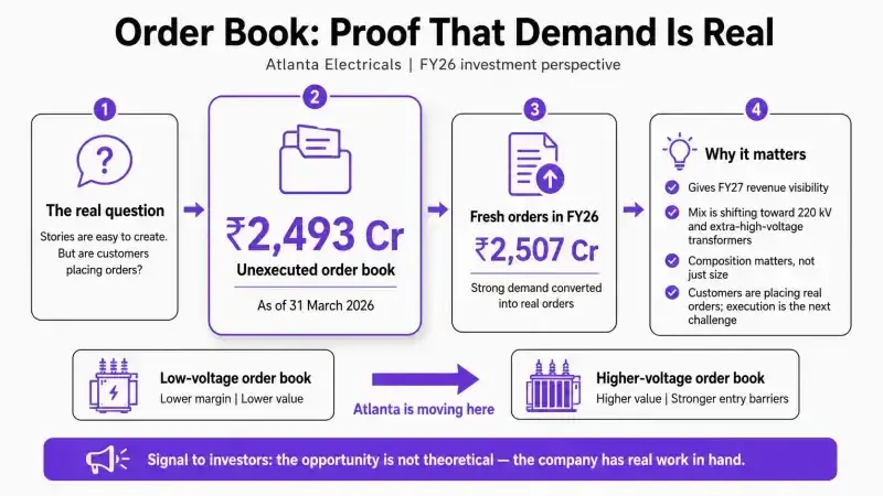 Atlanta Electricals: order book outlook Atlanta Electricals: order book outlook