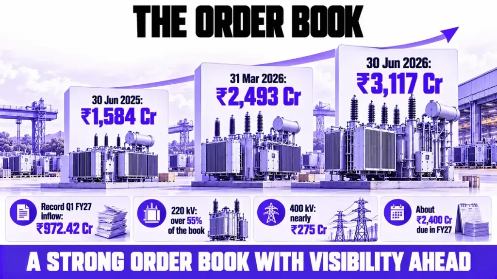 The order book