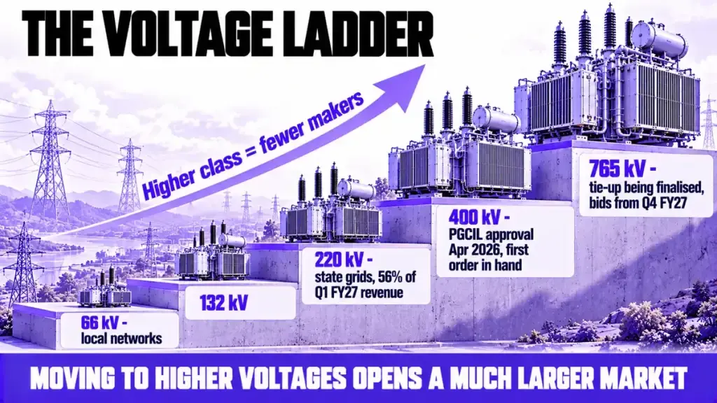 The voltage ladder