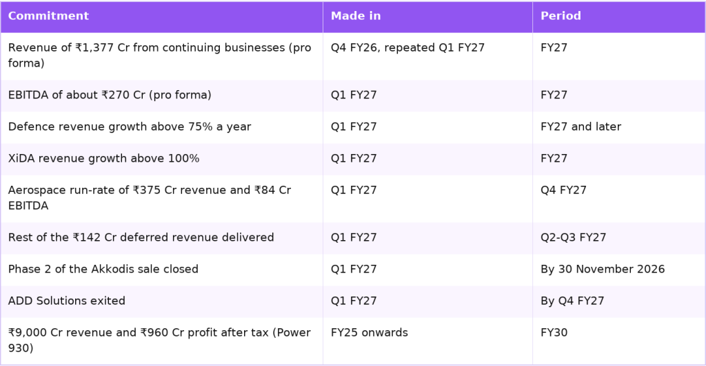 Axiscades plan for FY27 and beyond