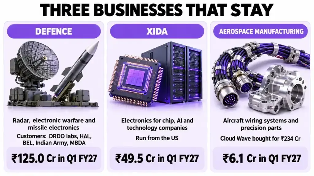 Three businesses that stay