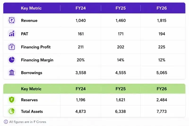 Aye Finance key numbers