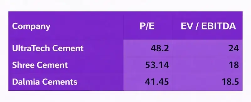 Cement industry valuation multiples Cement industry valuation multiples