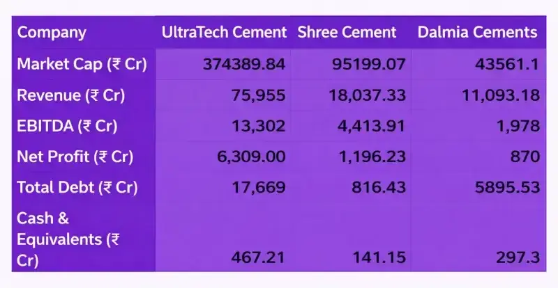 Cement industry comps table Cement industry comps table