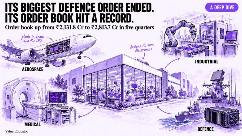 Cyient DLM: Aircraft Electronics and a Record Order Book