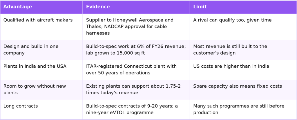 Cyient DLM competitive advantages and their limits Cyient DLM competitive advantages and their limits