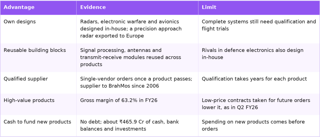 Data Patterns competitive advantages and their limits