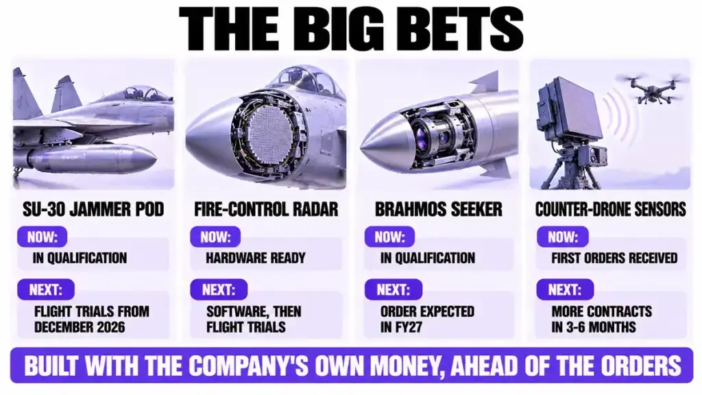 The big bets