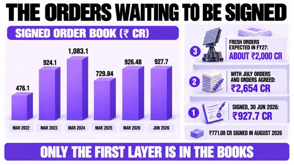 The orders waiting to be signed