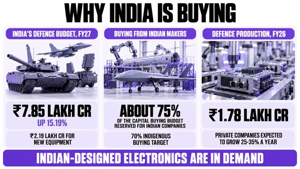 Why India is buying