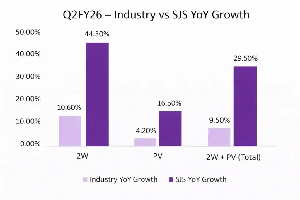 Sjs q226 growth Sjs q226 growth