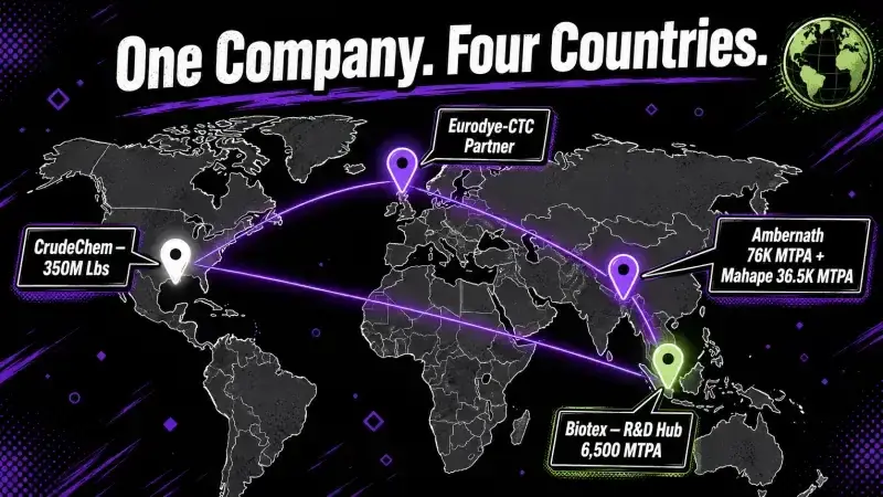 Fineotex global footprint Fineotex global footprint
