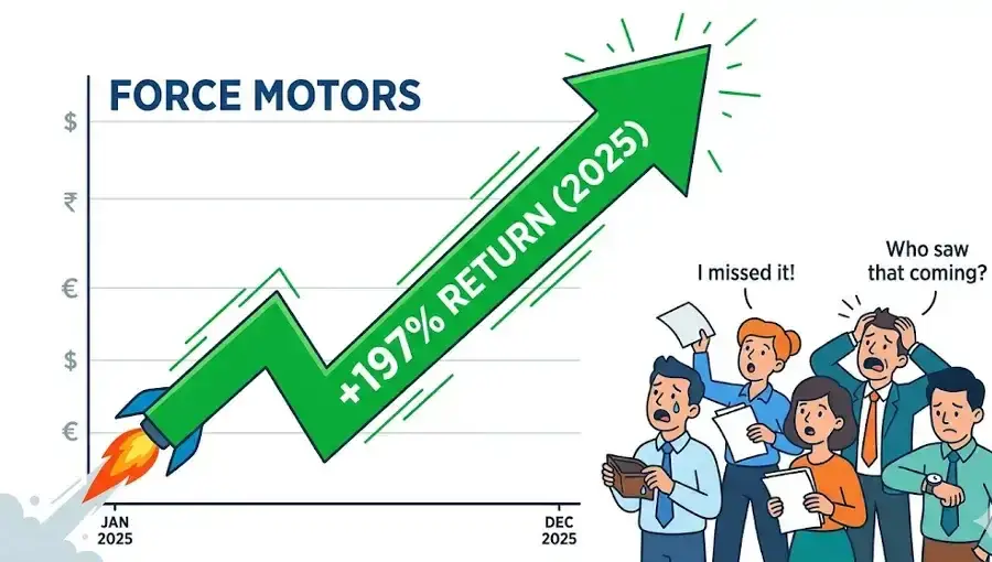 Force motors return Force motors return