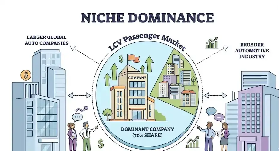 Force Motors: niche dominance