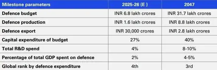 Parameters affecting defence Parameters affecting defence