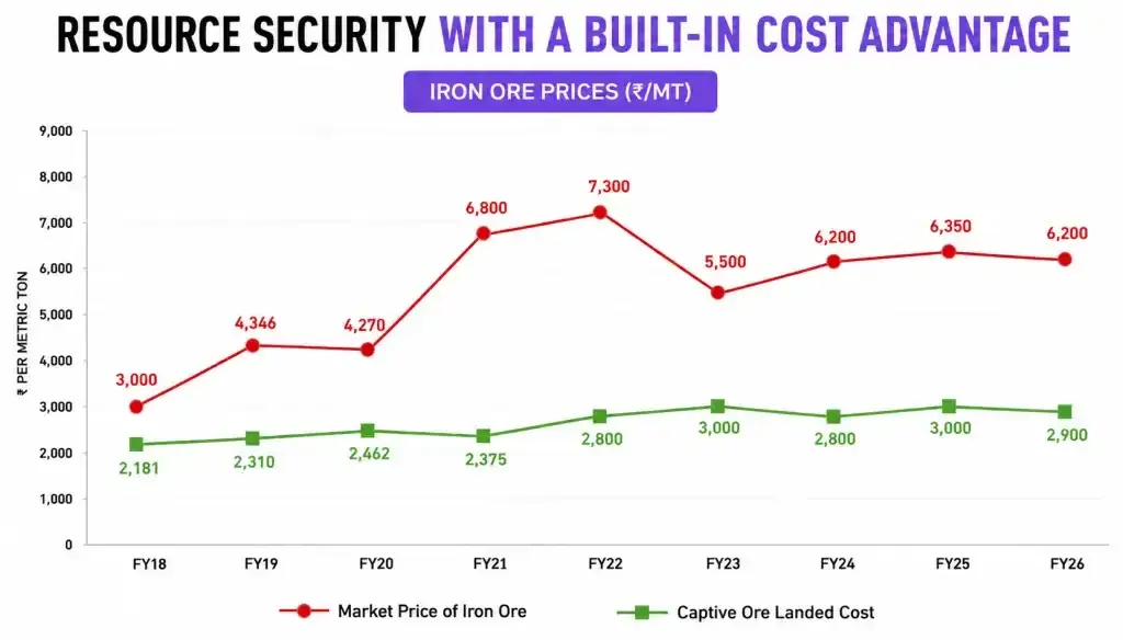 GPIL: captive mines moat quantified GPIL: captive mines moat quantified