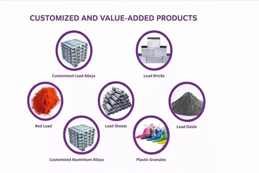 Value added products of gravita Value added products of gravita