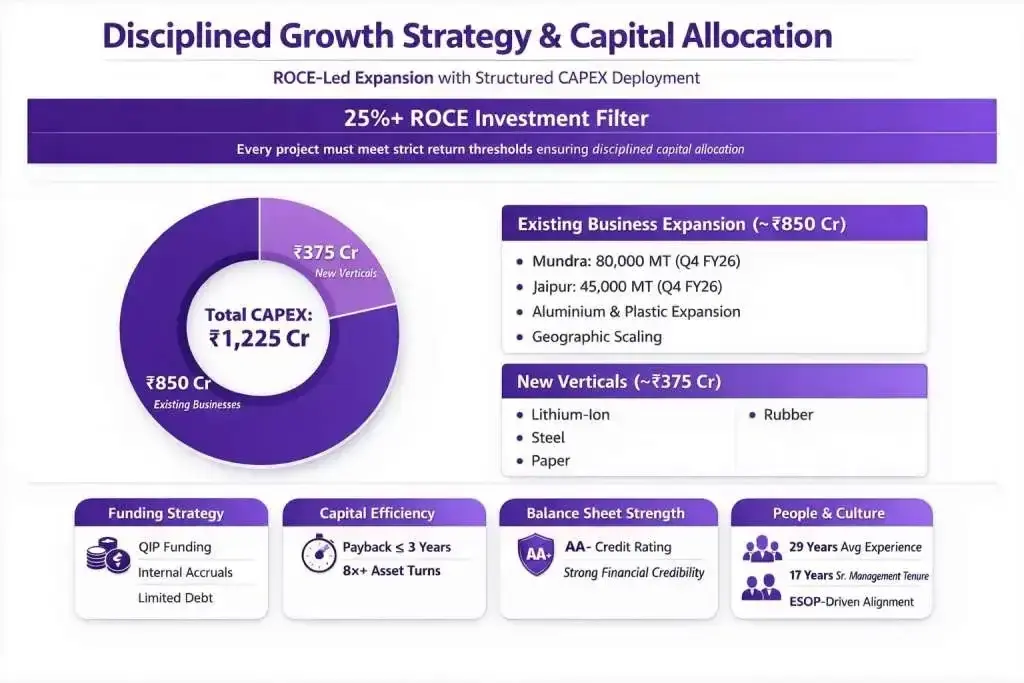 Capex plan gravita Capex plan gravita