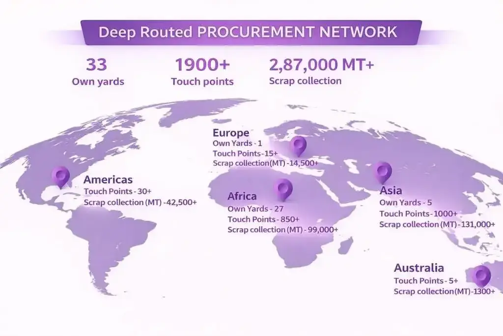 Gravita India: deep routed procurement network Gravita India: deep routed procurement network