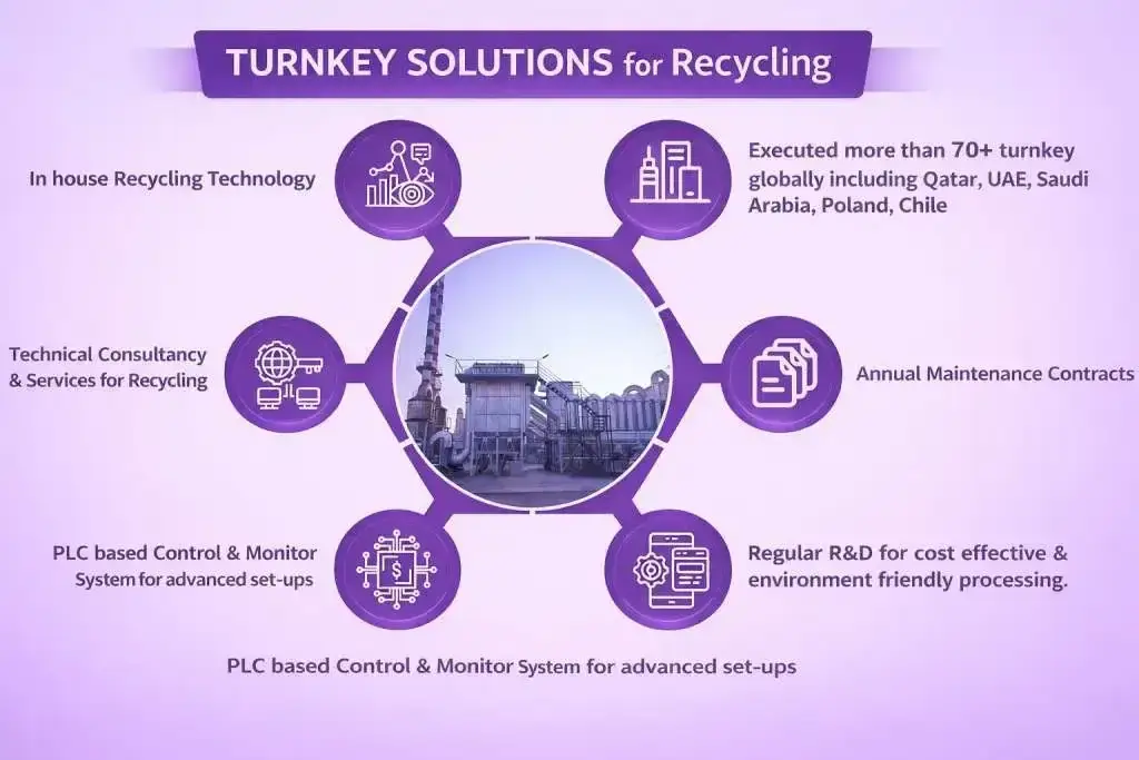 Turnkey gravita Turnkey gravita