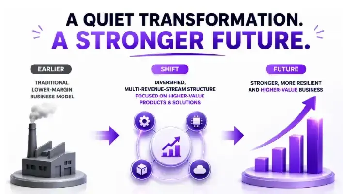 HFCL: a strong future HFCL: a strong future