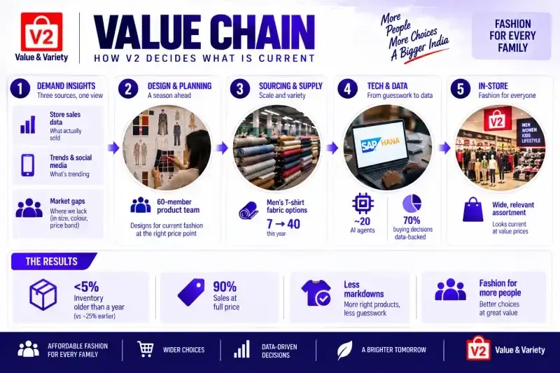 HFCL: value chain HFCL: value chain