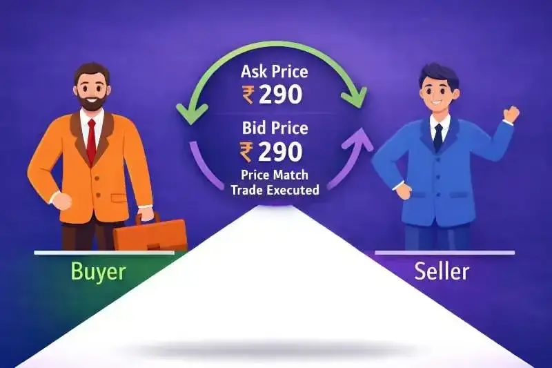 Bid vs ask Bid vs ask