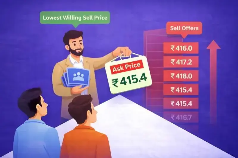 Coal india ask price Coal india ask price