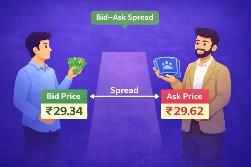 Bid ask spread Bid ask spread